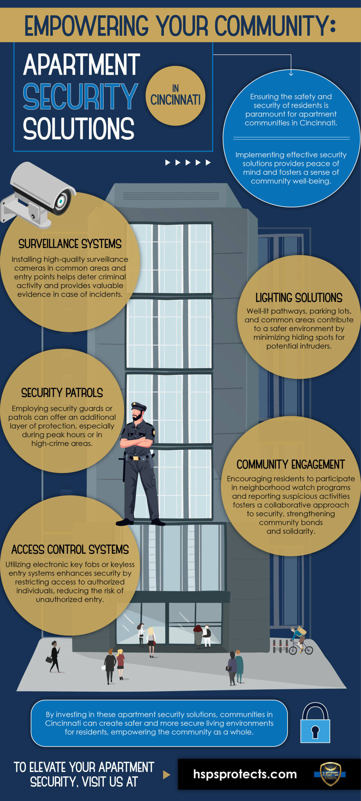 Empowering Your Community: Apartment Security Solutions In Cincinnati - Infograph