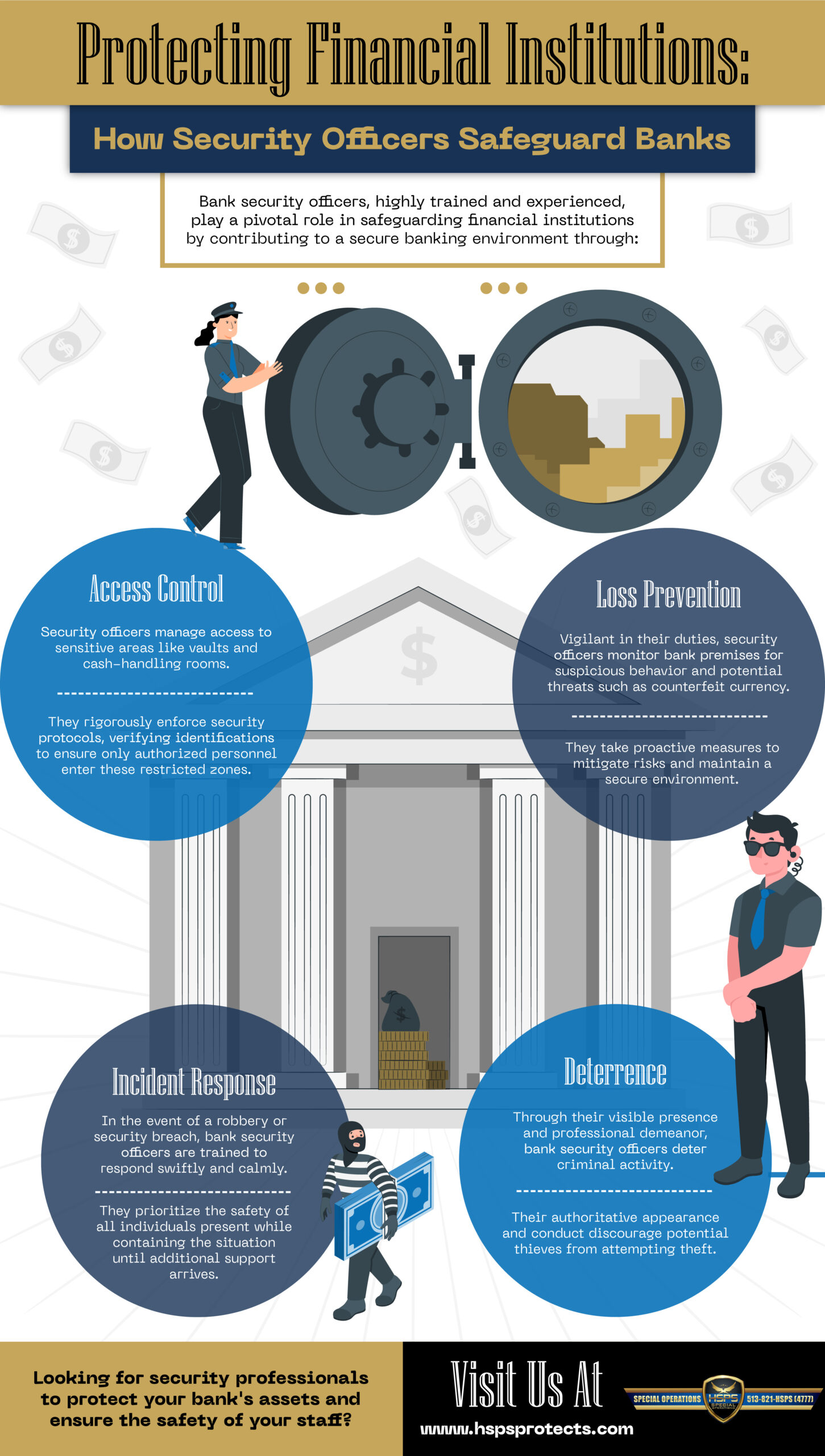 Protecting Financial Institutions: How Security Officers Safeguard Banks