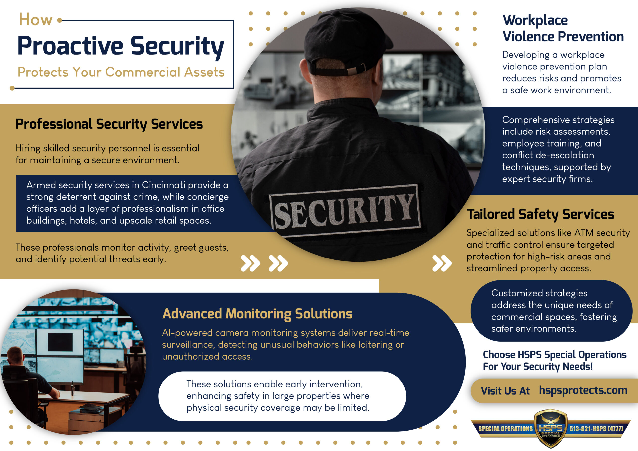 How Proactive Security Protects Your Commercial Assets - Infograph